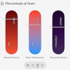 Physiological Panel
